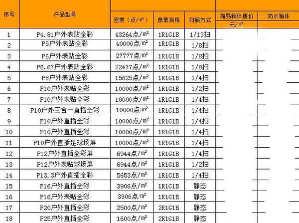 kaiyun开云户外全彩LED显示屏价格及型号参数列表