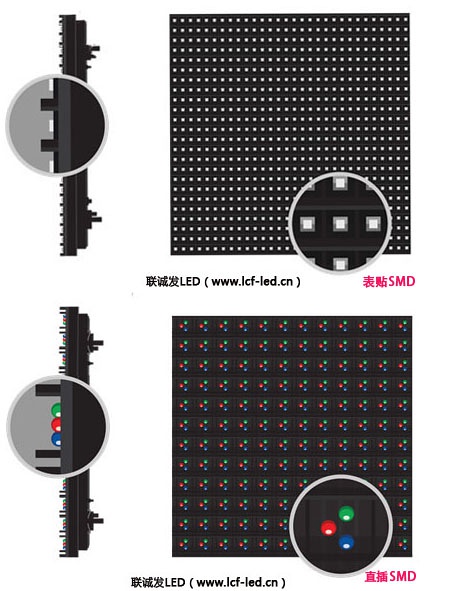 kaiyun开云户外直插LED显示屏和户外表贴全彩屏箱体对比